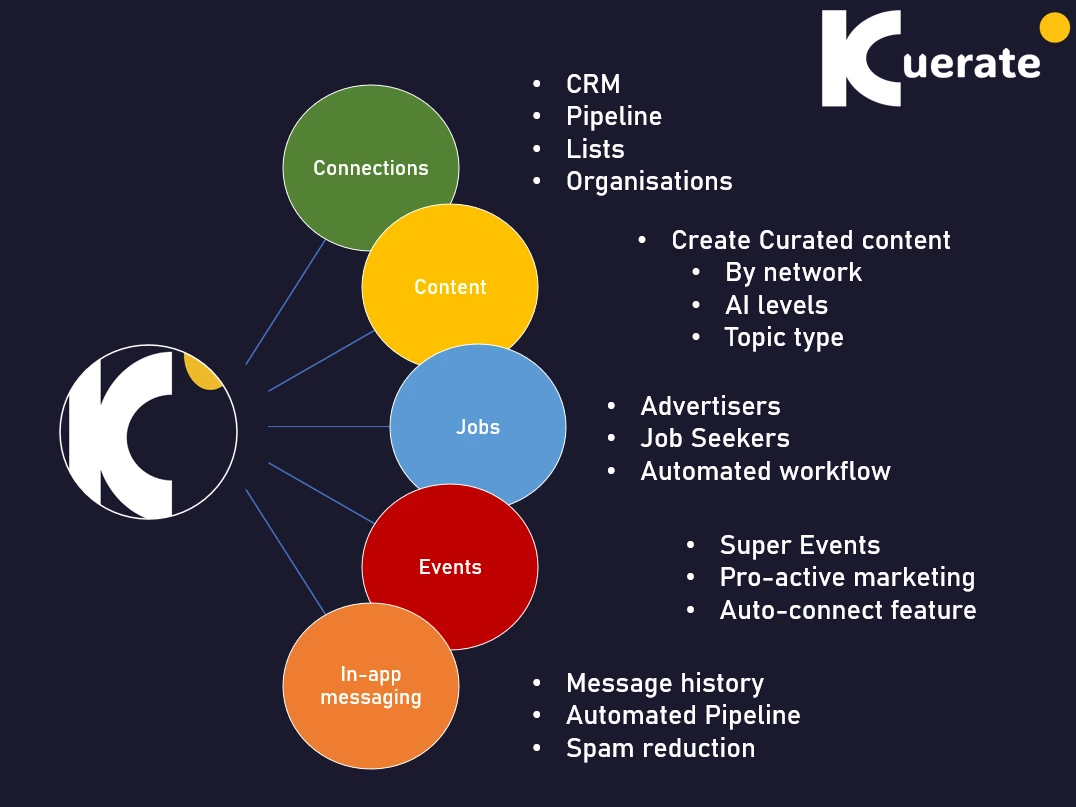 Kuerate overview
